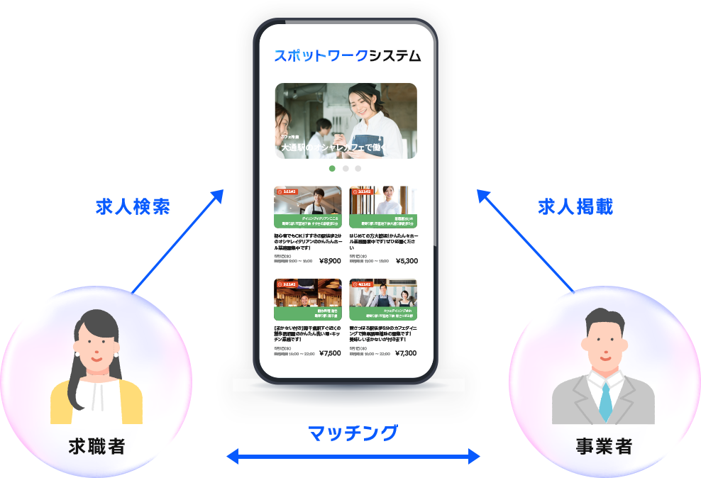 低コストでマッチングサービスが運営可能
